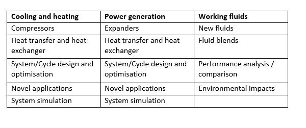 Rankine Themes table