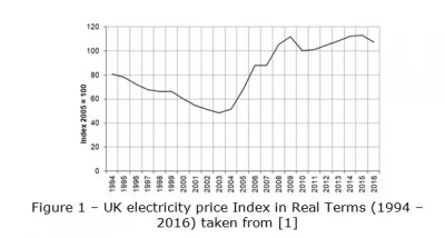 Electricity index