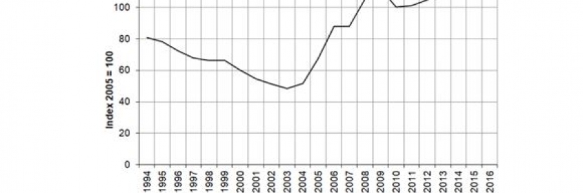 Electricity index