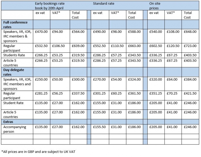 prices conference 2025