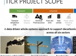 TICR Project scope