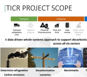 TICR Project scope