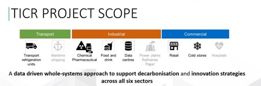 TICR Project scope