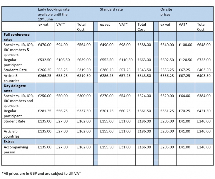 prices conference 2025 june