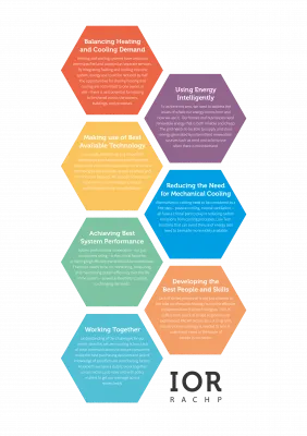 IOR's Seven Critical areas