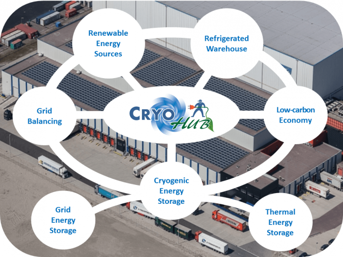 cryohubgraphic