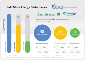 AF STAR ENERGY GRAPHIC 2