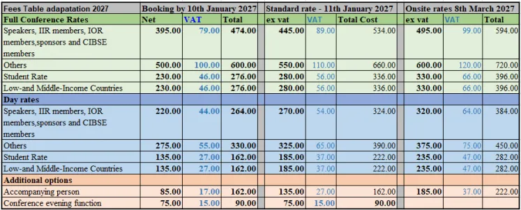 Rates Ad2027